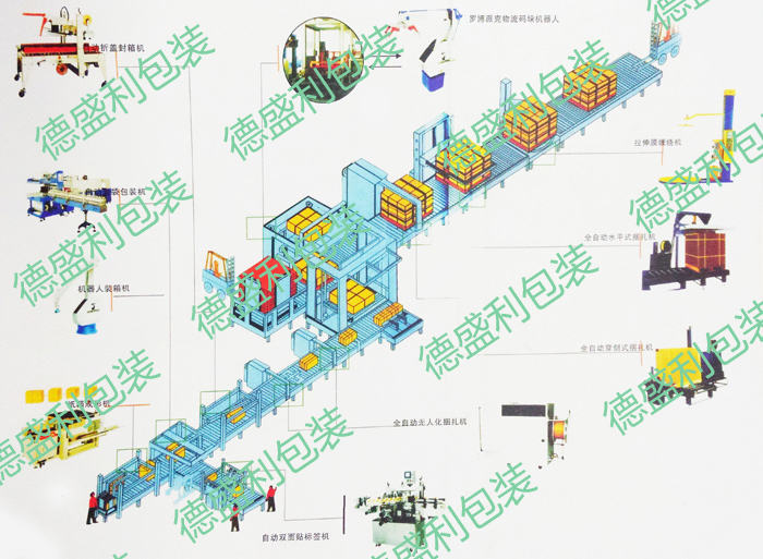 德盛利无人化包装包装流水线